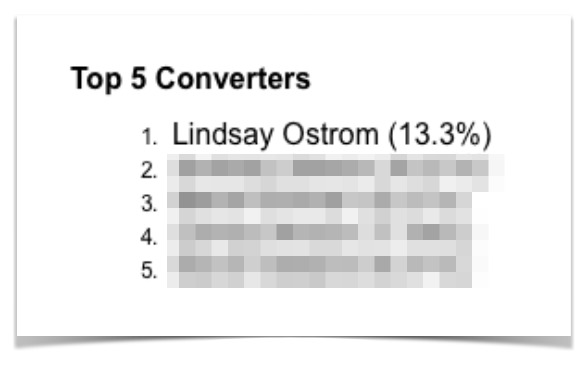 Top Converters for Ultimate Bundles Sale.